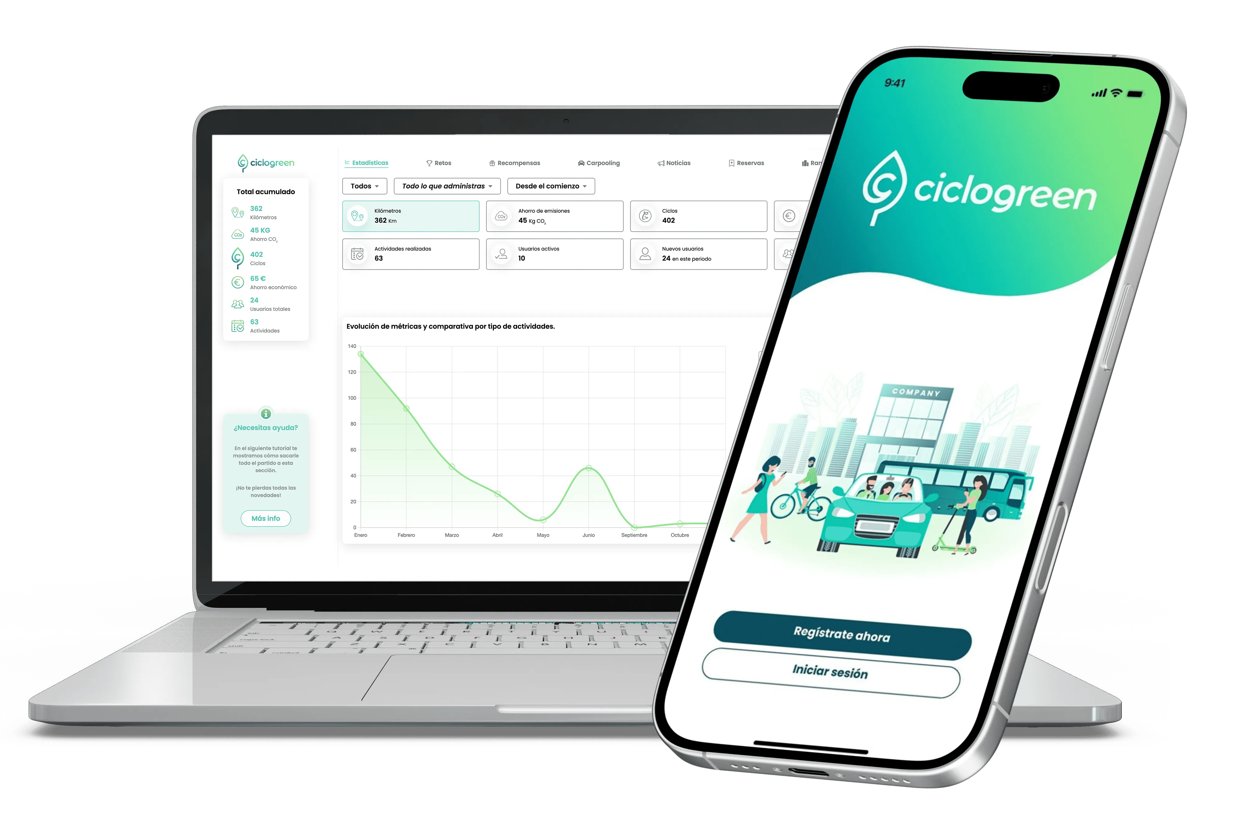Dashboard de Ciclogreen en portátil y app móvil